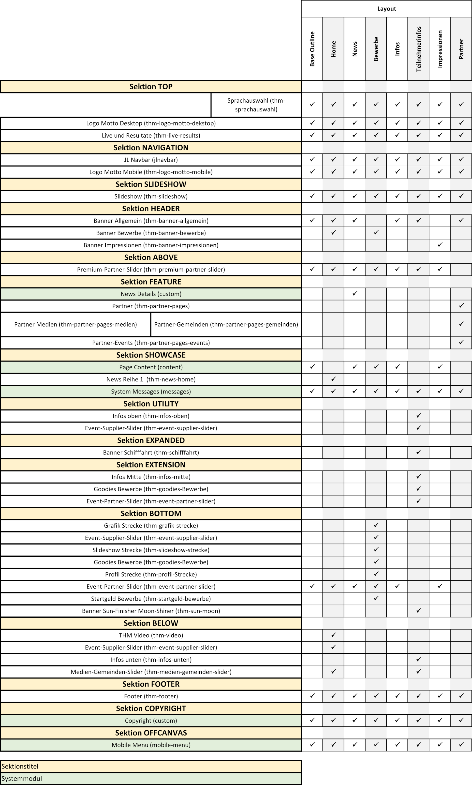 Layouts Module